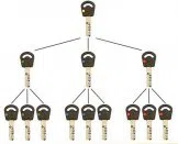 Super Locksmith Services Largo, FL 727-807-2769 - 29-5